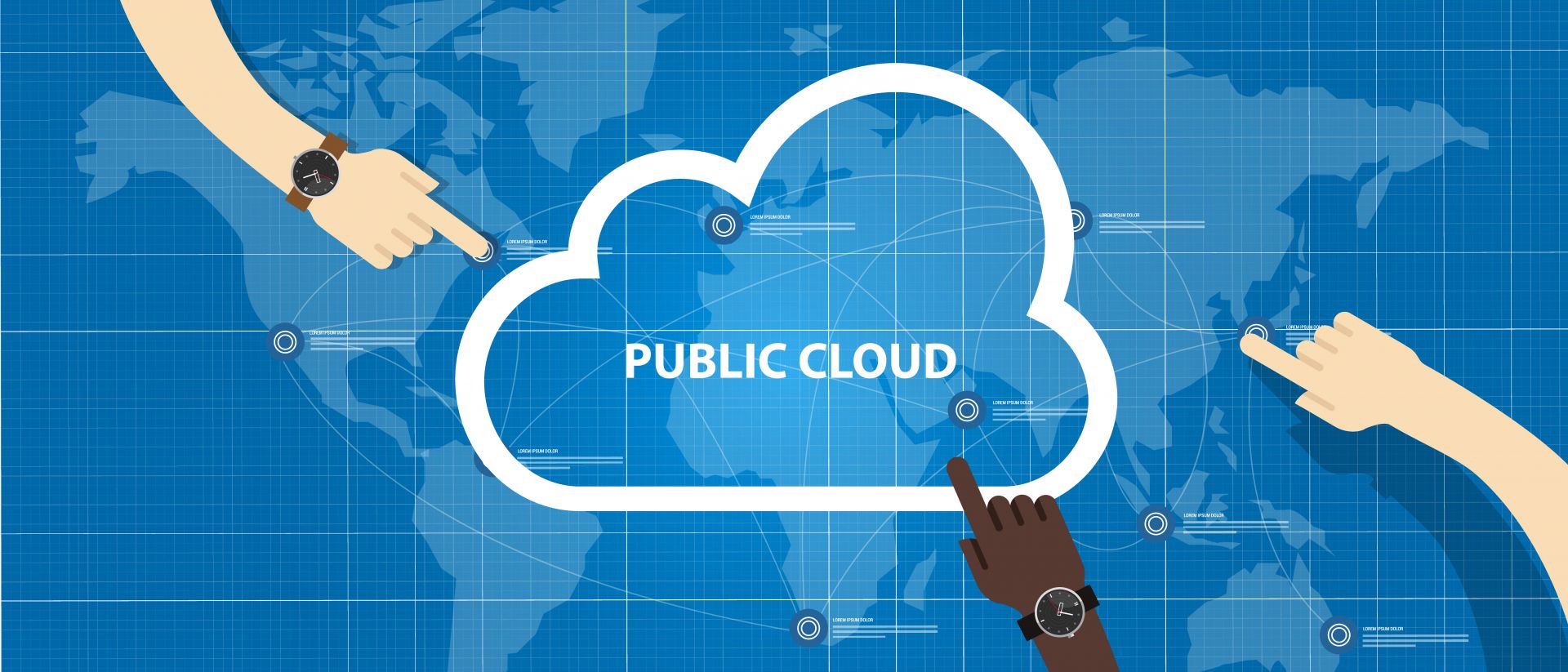 Het belang van public cloud management